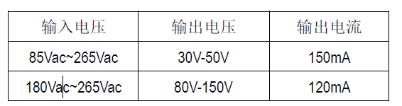 SM7307_LED恒流控制開(kāi)關(guān)