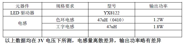 YX8122_LED驅(qū)動(dòng)電源